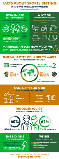 Infographic