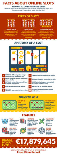 Infographic